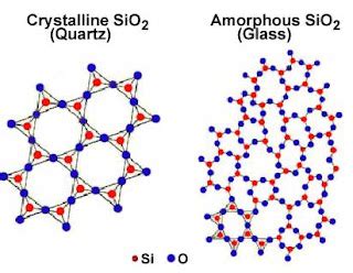 muhammadfibonacci crystal structure crystallinepolycrystalline