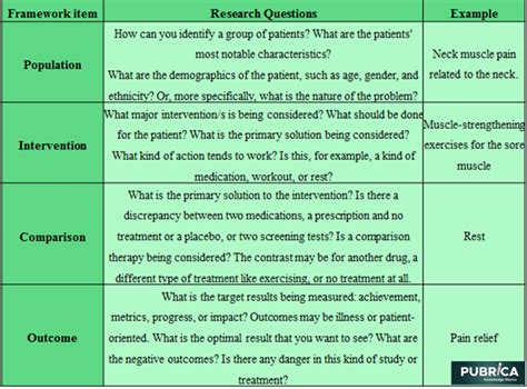 pico framework  framing systematic review research questions