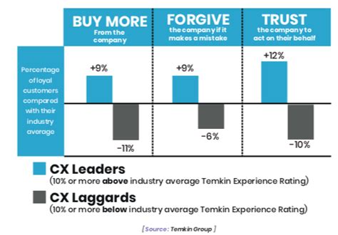 customer experience        matter