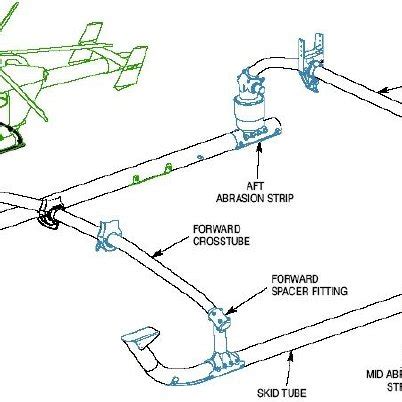 skid aircraft landing gear nomenclature adapted    scientific diagram