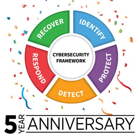nist cybersecurity framework  years   net security