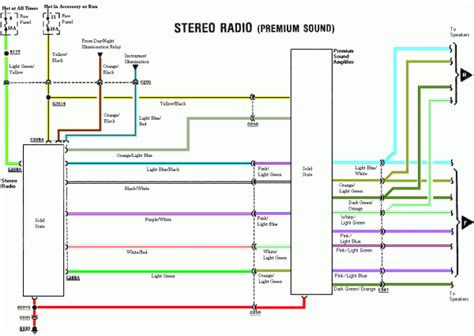 mustang radio wiring car wiring diagram