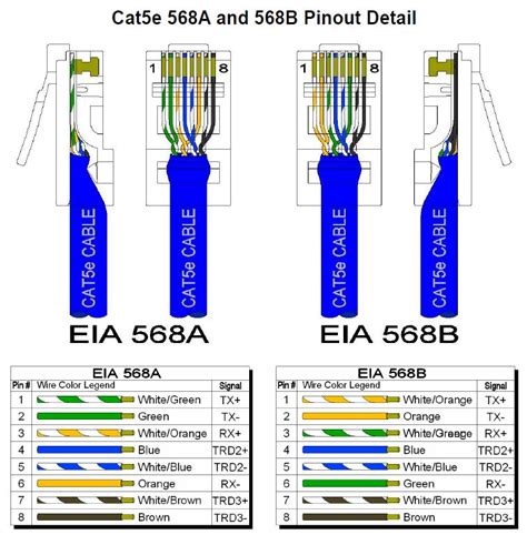 ethernet cate cable wiring diagram