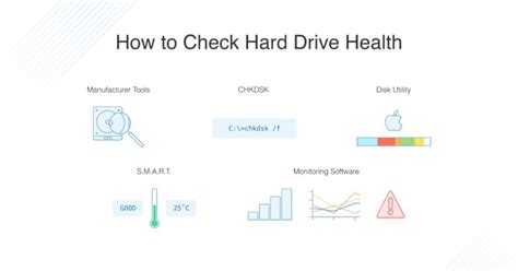 easily check hard drive health  dnsstuff