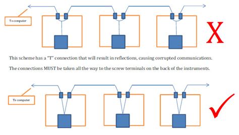 rs  daisy chain wiring diagram