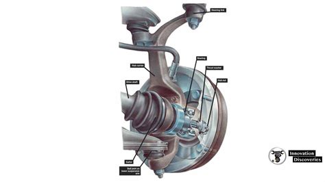 replacing wheel bearings  driven wheels innovation discoveries