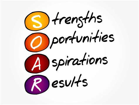 soar analysis template  comparison  swot analysis