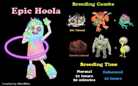 Please Pin This Post Make It A Very Quick Epic Hoola Breeder Can Refer