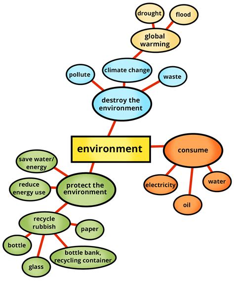 natur und umwelt kapiertde