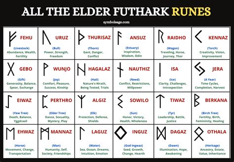norse runes explained meaning  symbolism symbol sage elder
