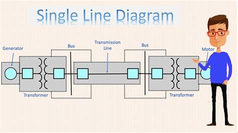 single  diagram  power system   diagram power  diagram youtube
