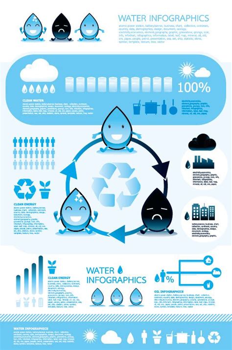 Water Infographics Free Vector Water Cycle Diagram Science