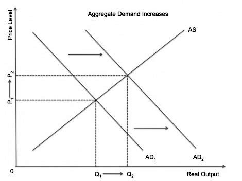 international economics diagrams bjs blog
