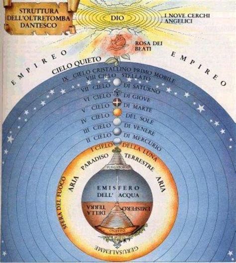 Map Dante S Infernodante S Inferno