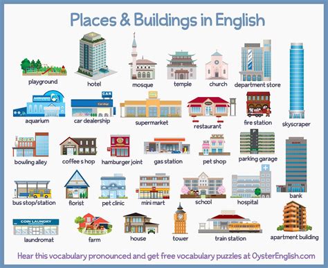 real estate places vocabulary