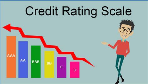 credit score rating scale     credit score rating scale