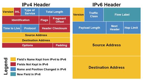 What Is Ipv6 And Why Is It Important – Fiberopticnetwork