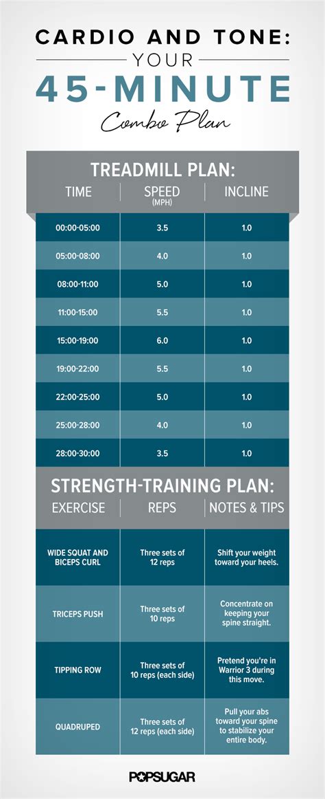 minute gym plan  treadmill popsugar fitness