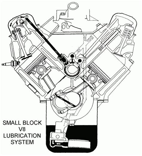 diagram    engine automotive parts diagram images chevy trailblazer  engine jeep cj