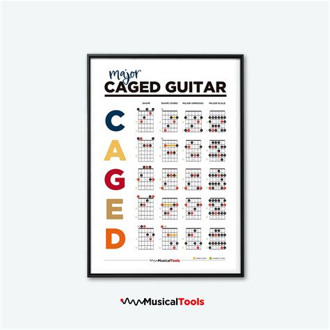 caged guitar theory system learn guitar chords printable guitar