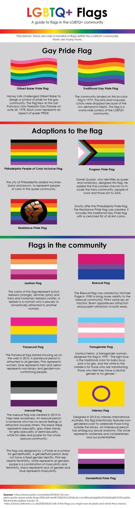 lgbtq meaning of each flag lgbt pride flag and x28 lesbian gay