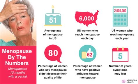 Symptoms Of Menopause How To Spot And Reduce Them