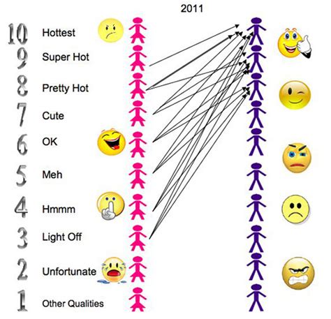 The Pareto Principle The Rational Male