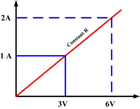 nonlinear resistors characteristics curves  nonlinear devices electrical academia
