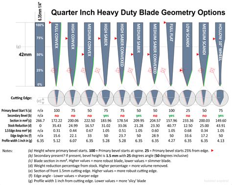 drew   heavy quarter  blade profiles  comparison bladeforumscom