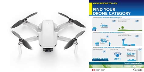 dji mavic mini      canadian drone regulations  media