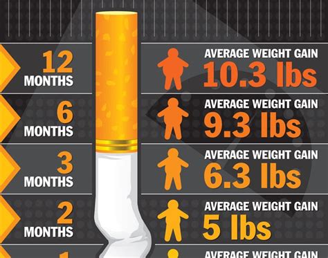 Does Smoking Cause Weight Loss ~ Diet Plans To Lose Weight