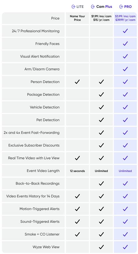 wyze cam  subscription    pay