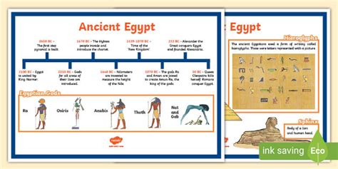 Ancient Egypt Ks2 Timeline Poster