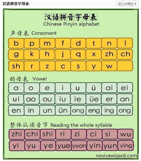 yiyahanyu pinyin initials video  iscbj learn chinese chinese