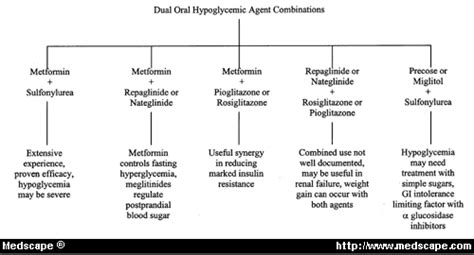 oral hypoglycemics in pregnancy normal sex vidoes hot