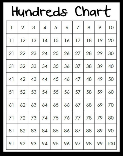chart printable  chart printable  number chart math charts