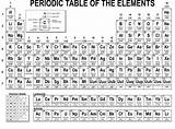 Periodic Table Elements Print Printable Coloring Chemistry Pages Tables Element Worksheets Names Kids Basic Number Search Yahoo Chemical Big Geocachingtoolbox sketch template