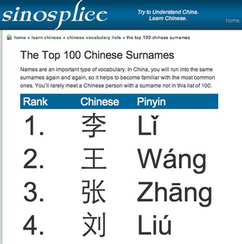 the 100 most common chinese surnames sinosplice