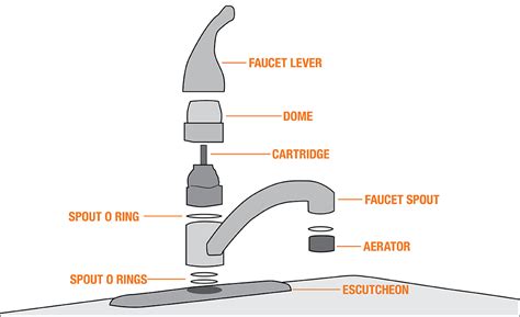 kitchen sink drain parts names  drain  primagemorg