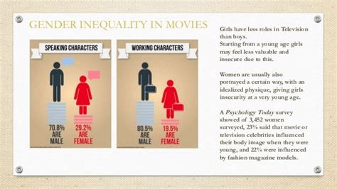 gender inequality presentation