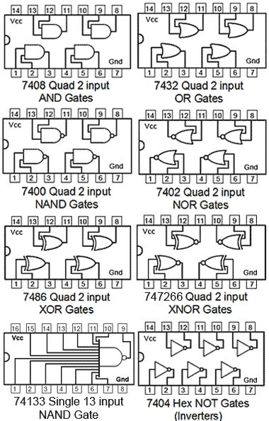 gate ic circuit diagram