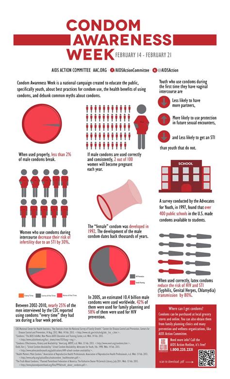29 Best Images About Infographics On Pinterest Hand