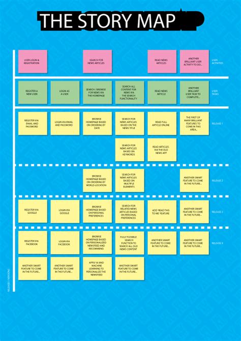 Tips For Agile Product Roadmaps And Product Roadmap Examples