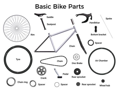 parts   bike diagram bicycle anatomy  beginners   bike
