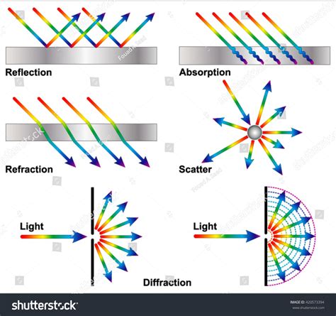 reflection refraction diffraction stock vector royalty