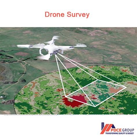 aerial survey  india