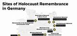 Holocaust Remembrance sketch template