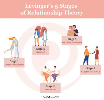 recognizing   stages   relationship lovetoknow