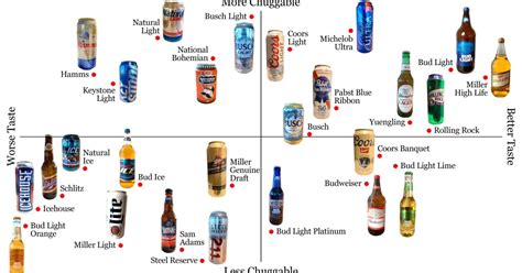 official domestic beer power rankings los angeles times