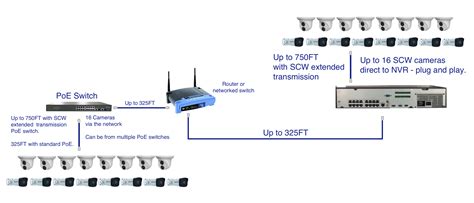 poe camera wiring diagram wiring diagram